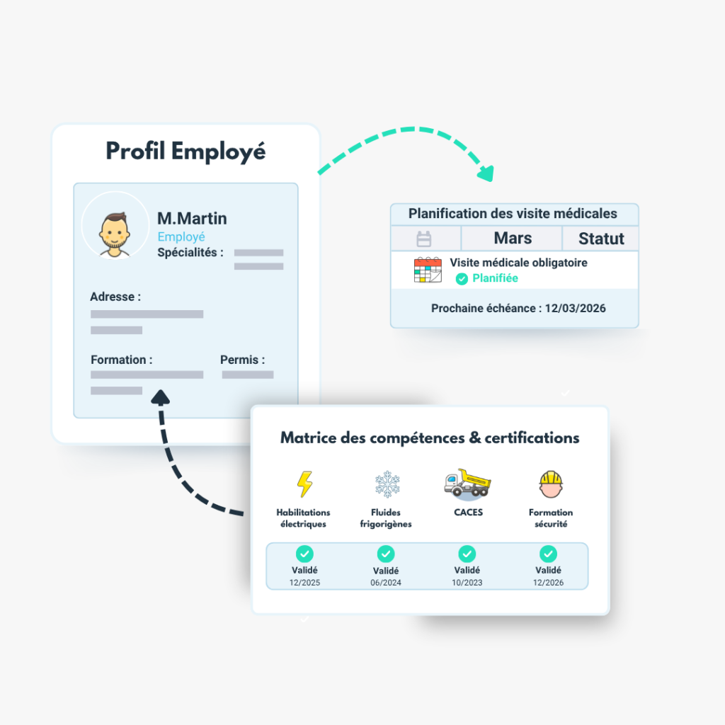 Suivi administratif et évolution des équipes